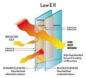 Low-Emissivity Glass Cut to Size for Windowshield, Excellent Performance of Energy Saving